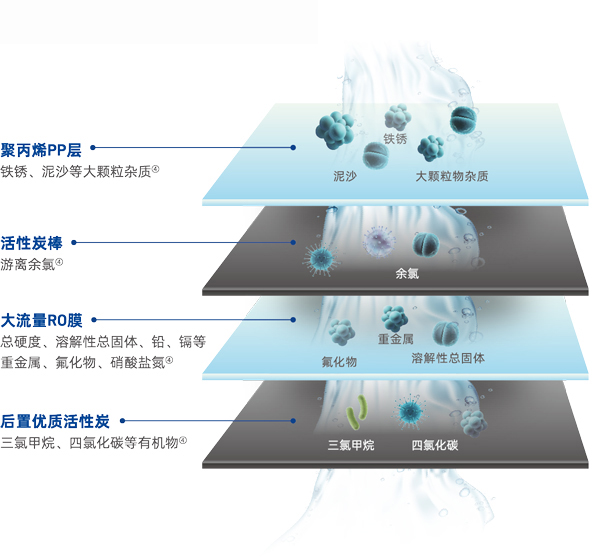PP电子·仿照器(试玩游戏)官方网站