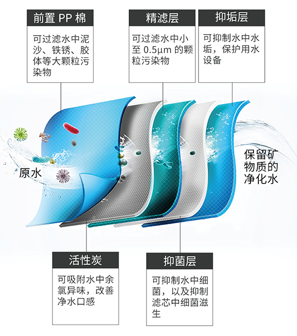 PP电子·仿照器(试玩游戏)官方网站