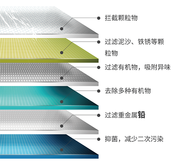 PP电子·仿照器(试玩游戏)官方网站