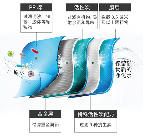 PP电子·仿照器(试玩游戏)官方网站