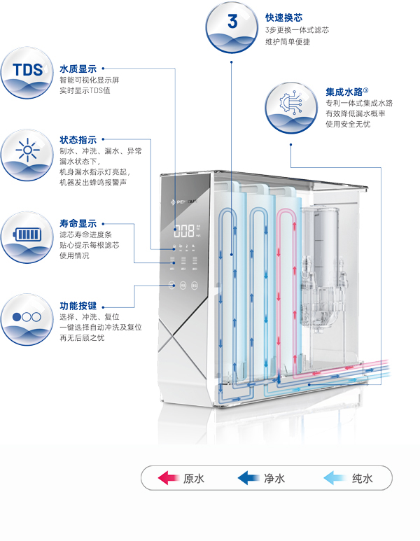PP电子·仿照器(试玩游戏)官方网站