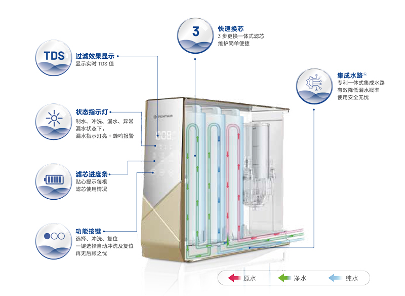 PP电子·仿照器(试玩游戏)官方网站
